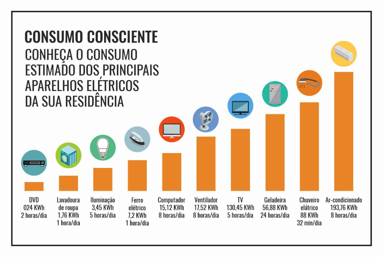 Amazonas Tem Campanha De Conscientização De Consumo Eficiente De Energia Elétrica Portal Caboco 6845