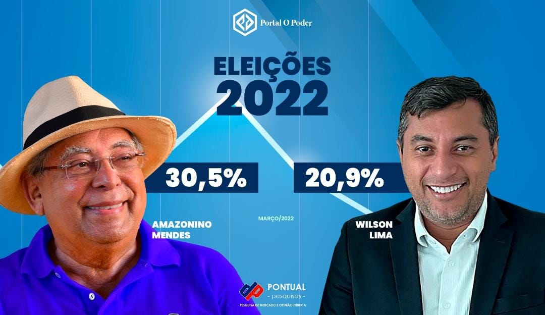Eleições 2022: A sete meses da eleição, Amazonino e Wilson devem disputar segundo turno, diz Pontual
