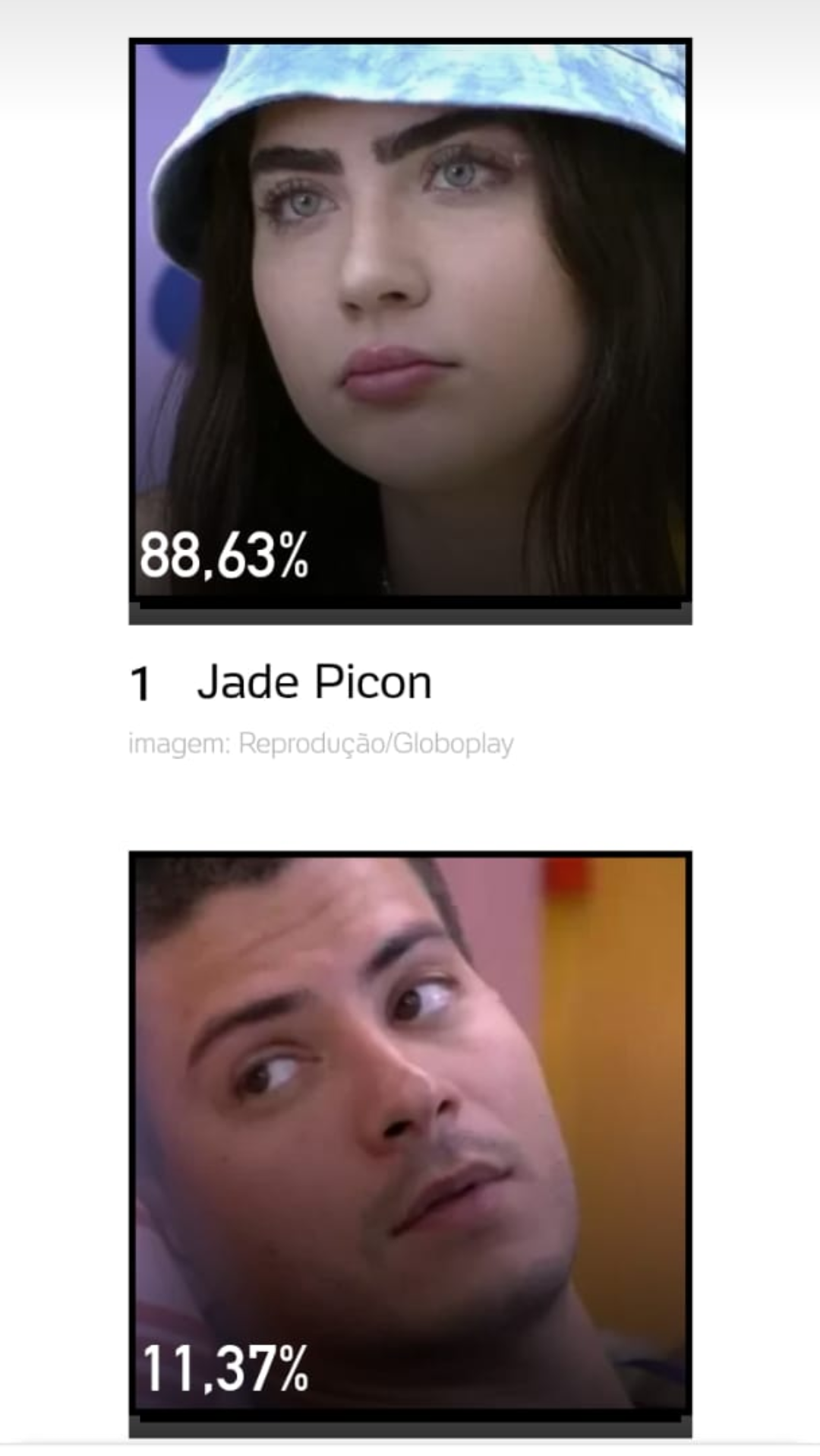 Enquete colocada Jade fora do BBB 22 de goleada