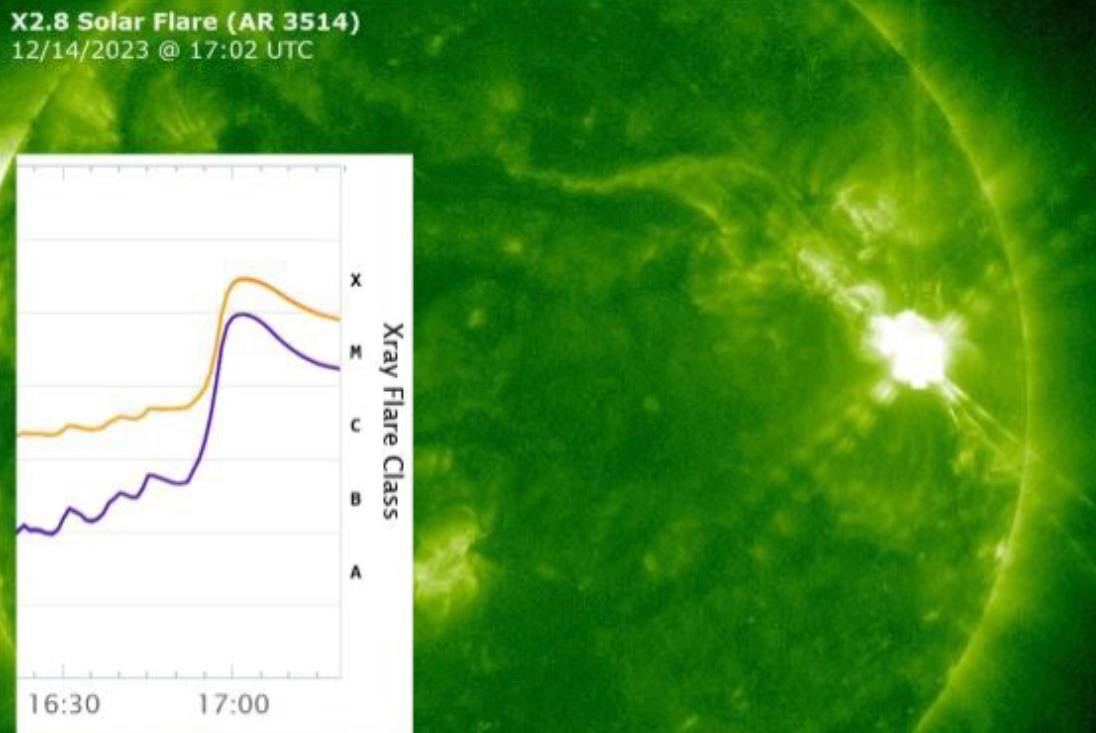 Vídeo-A explosão solar mais poderosa desde 2017 registrada no Sol