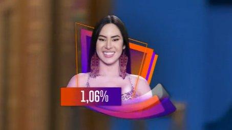Isabelle Nogueira é a menos votada em Paredão e segue no BBB 24; Juninho é o eliminado da semana
